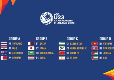 AFC U23 Championship 2020