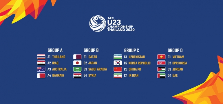 AFC U23 Championship 2020